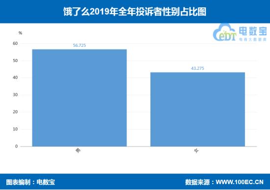 饿了么最新评价规则,饿了吗曝光爆减