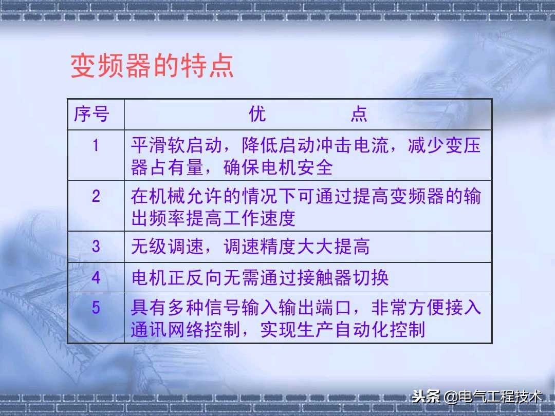 如何熟记各种变频器操作方法,常用变频器教程从零开始学接线