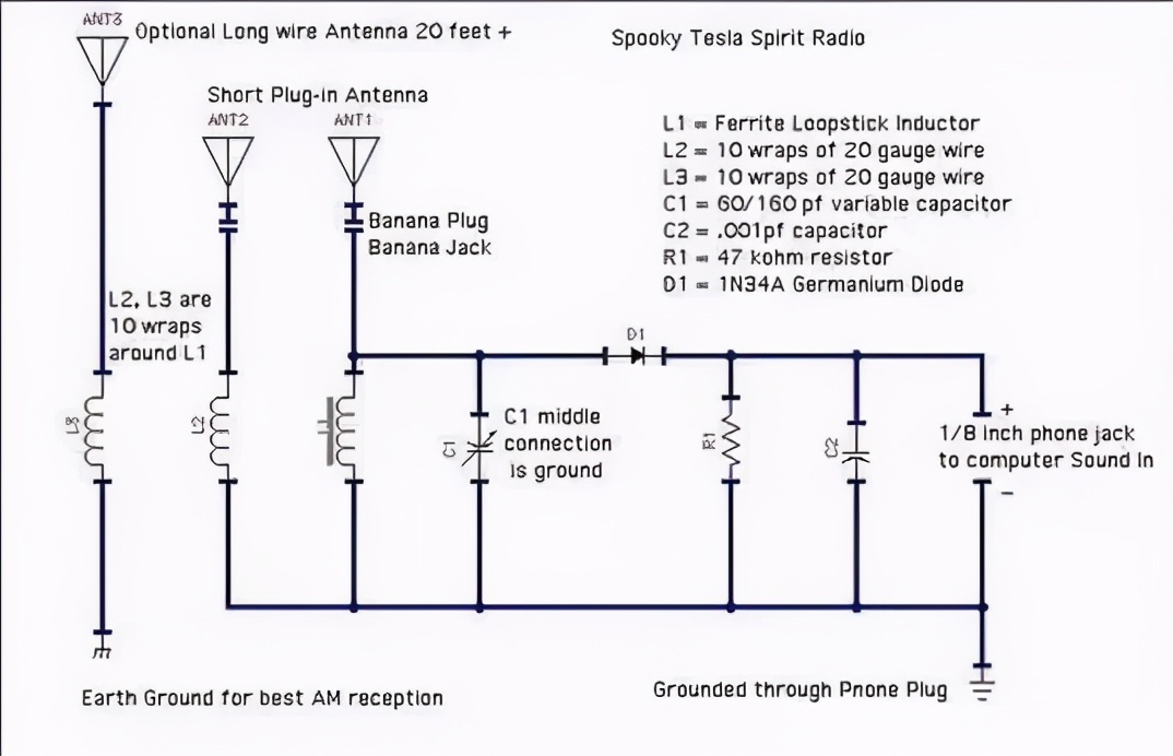 科学家早已找到免费能源，却被禁止研究使用？特斯拉和瑟尔的故事