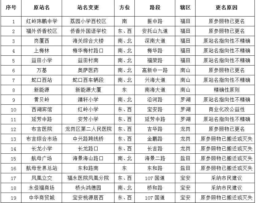 深圳一个让人伤心的城市,泪崩了原唱完整版