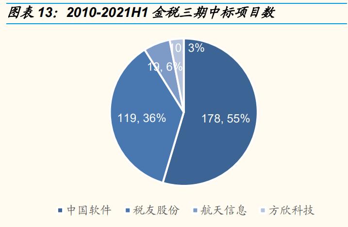 税友股份研究报告 (财税信息化概念股税友股份)