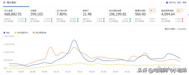 淘宝搜索流量提升方法是什么,淘宝提升手淘搜索流量最好的方法
