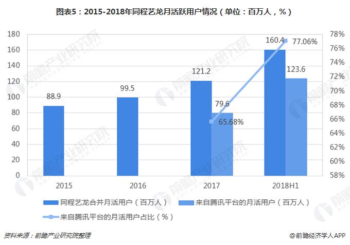 同程艺龙抢票一定成功吗,同程艺龙黑鲸会员每月领腾讯会员