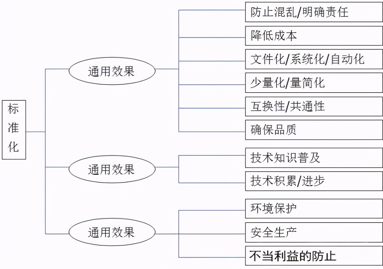 标杆精益是什么意思,精益生产现场管理和改善方案