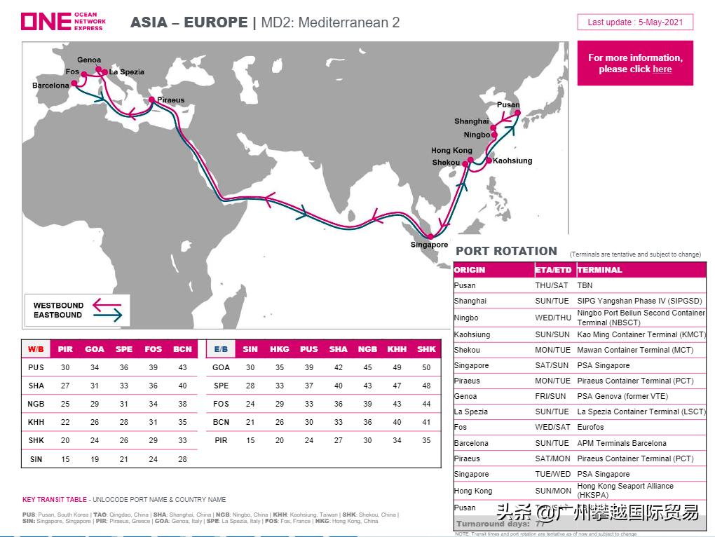 集装箱船撞散货船,集装箱船相撞