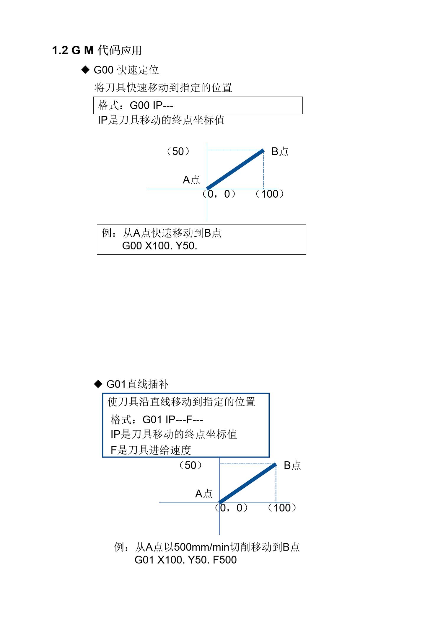 数控cnc程序案例,数控cnc程式