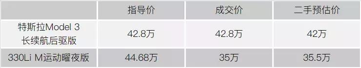 现在二手废旧电动车好收吗,电动车废品多少钱一辆