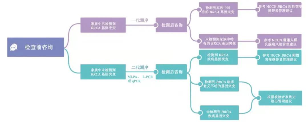 切掉乳房要注意什么吗,切除乳房