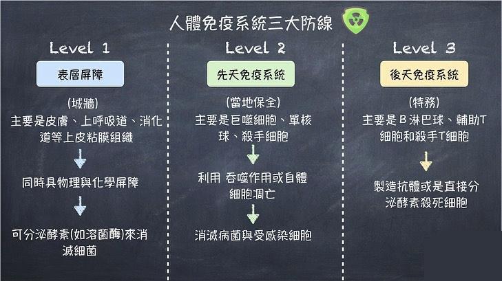 运动后免疫力下降生病,如何预防运动后的感冒