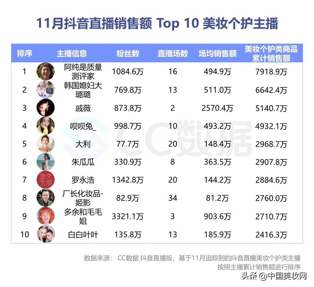 小红书美妆种草营销,小红书美妆销售趋势