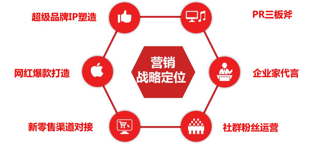 日赚200万,日赚200w