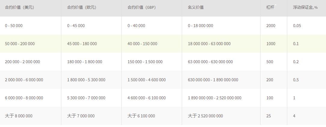 炒外汇最低需要多少资金,炒汇新手炒外汇入门的步骤