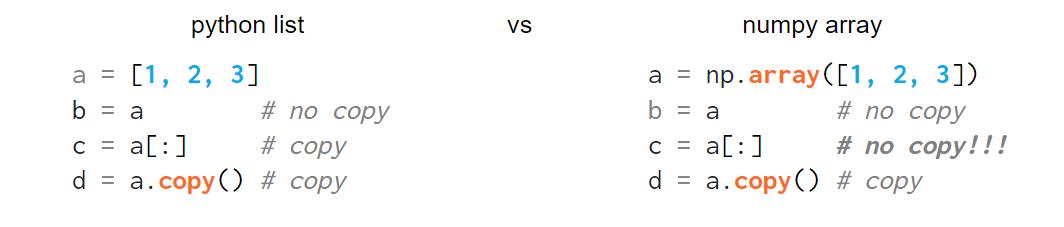 如何用numpy实现数据可视化,如何将numpy转化为可视化数组