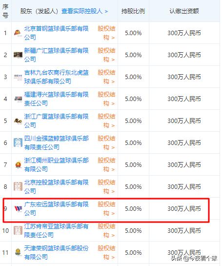 广东宏远篮球俱乐部财力,cba广东宏远强不强