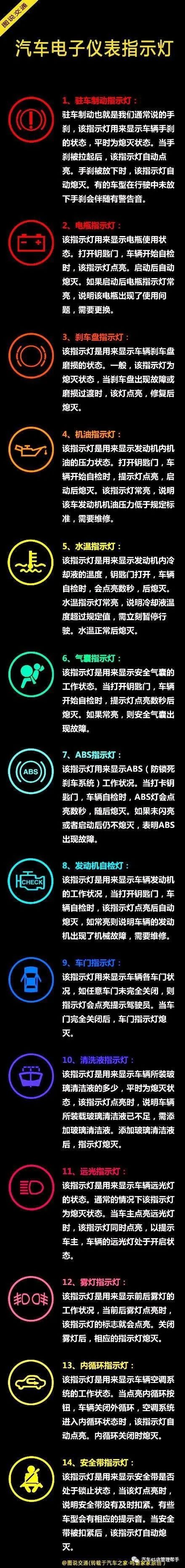 最全汽车仪表盘指示灯图解图片,奇瑞汽车仪表盘指示灯图解
