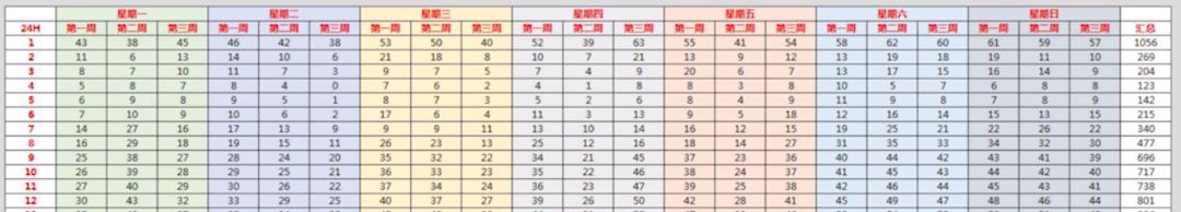拼多多roi一般是多少正常怎么提高,拼多多roi下降时怎么办