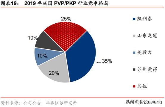凯利泰与高瓴,凯利泰高瓴战略投资需批准吗