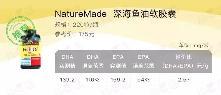 吴昕吃的保健品,吴昕保健品当零食吃