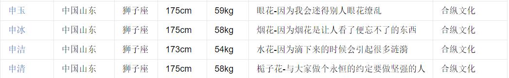 灵魂肮脏的申冰们，不配做偶像