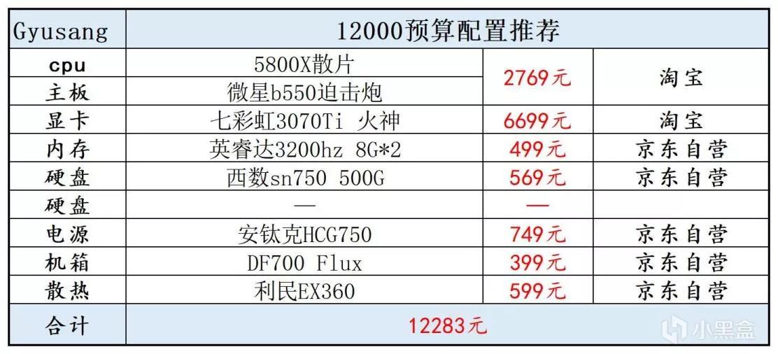 2021年玩地下城电脑配置推荐,2021年办公电脑配置推荐