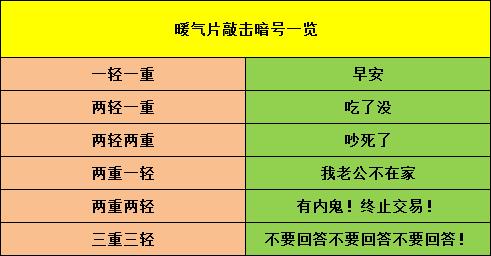 一入冬，我的命就是暖气给的
