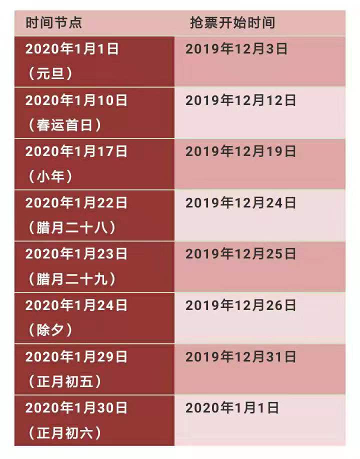 2018抢票攻略春运火车票今起发售 (春节火车票预售期及购票攻略)