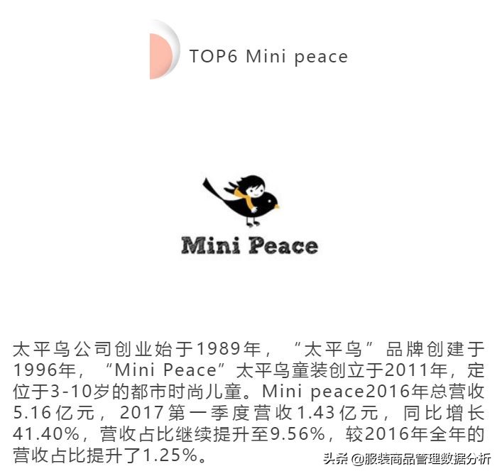 中国童装市场分析及趋势分析,国内童装重点企业盘点