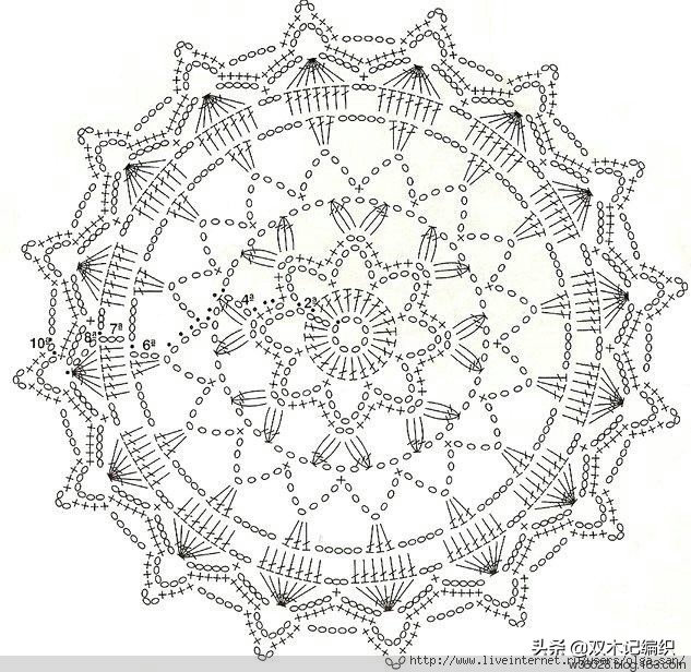 洛可可风蕾丝古典钩针桌布,钩针编织蕾丝长方形沙发巾图解