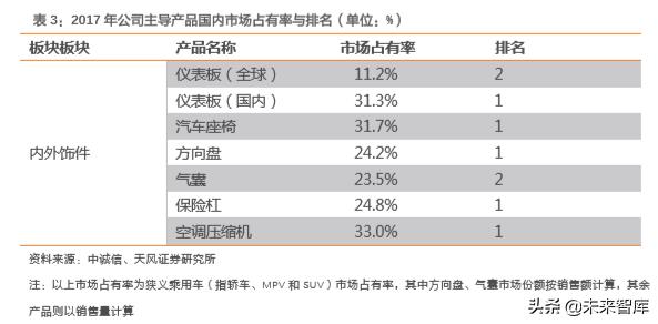 华域汽车零部件上海有限公司,华域汽车深度研究报告