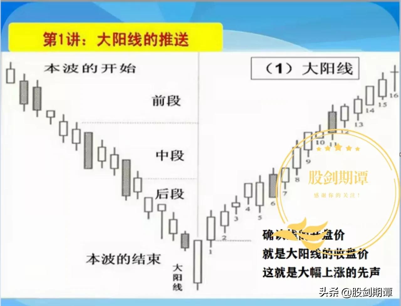 酒田战法k线图下载,k线战法7大秘诀
