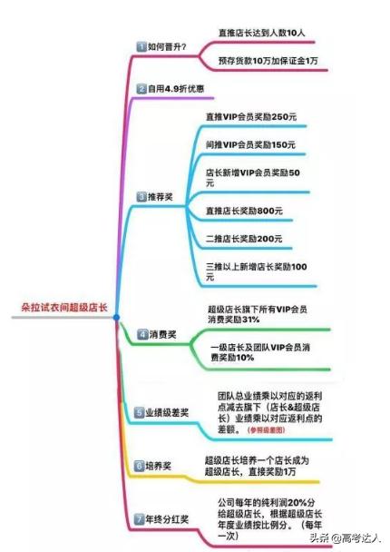 朵拉试衣间推广,朵拉的试衣间