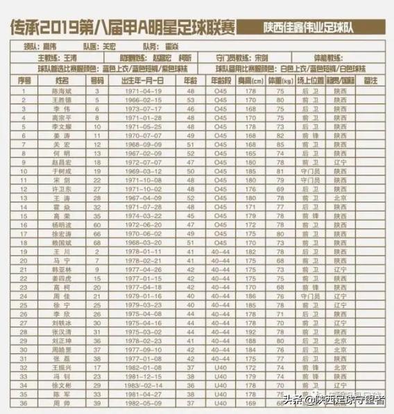 陕西国力的回忆,陕西国力01年