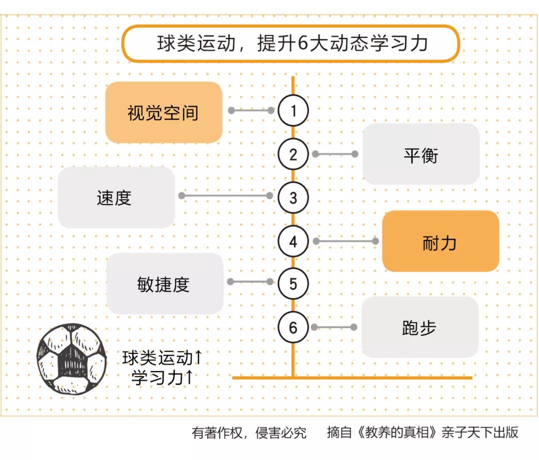 孩子做作业磨蹭拖拉时间管理训练,如何管理做事拖拉的孩子