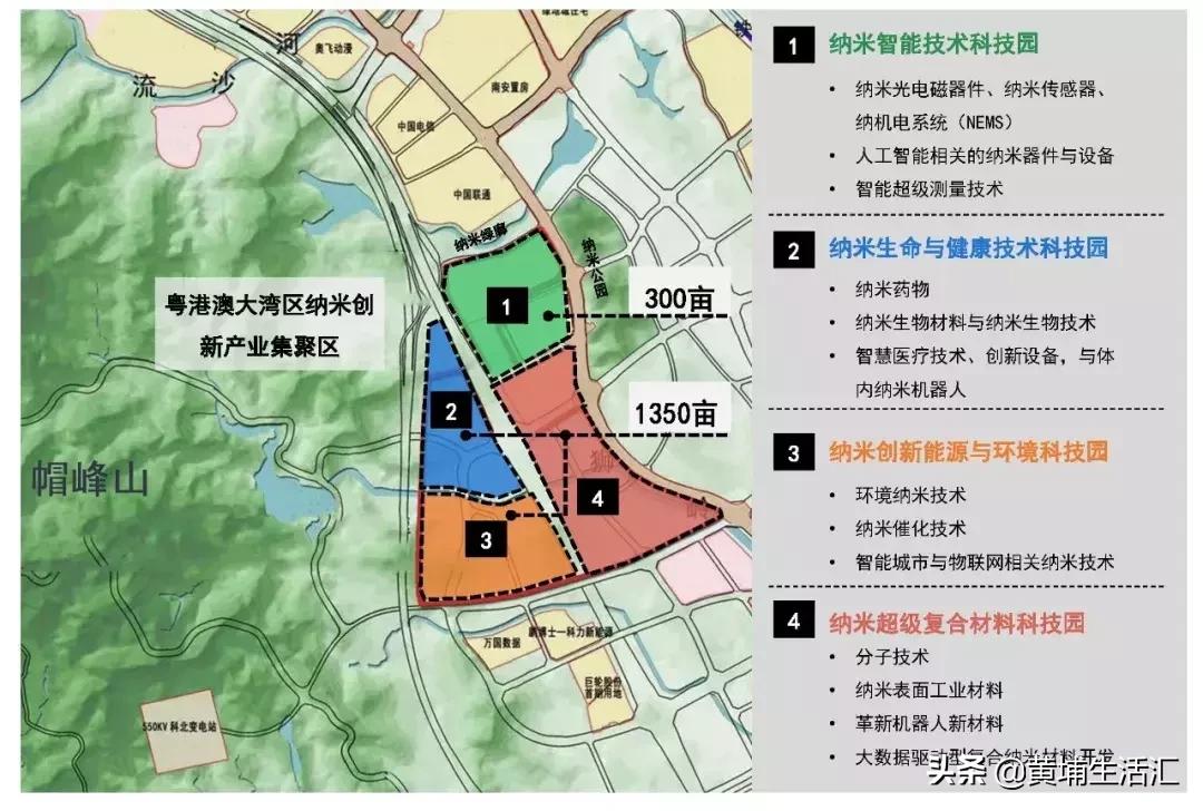 中国纳米谷,中国纳米谷将来会有多少人