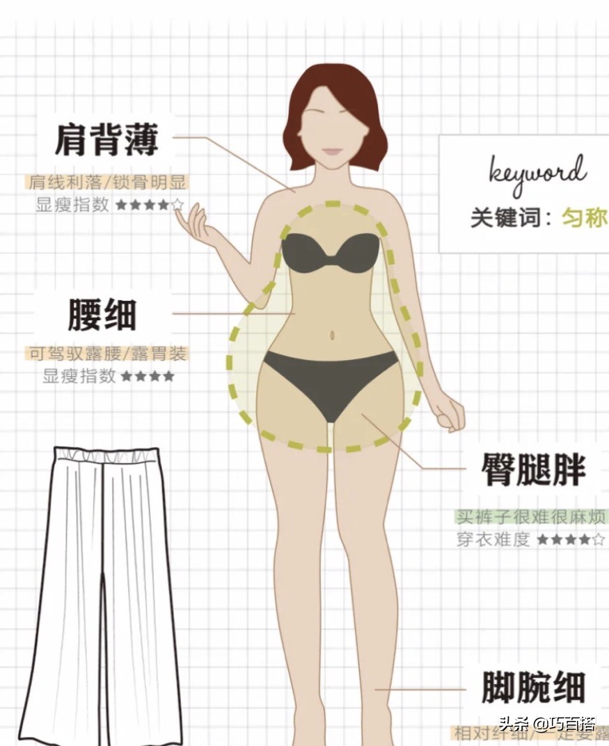 梨形身材穿搭3种正确搭配方法,梨形身材怎么搭配有什么技巧