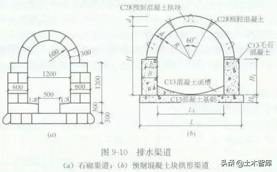 市政排水工程的施工和造价详解,市政排水工程报价明细表