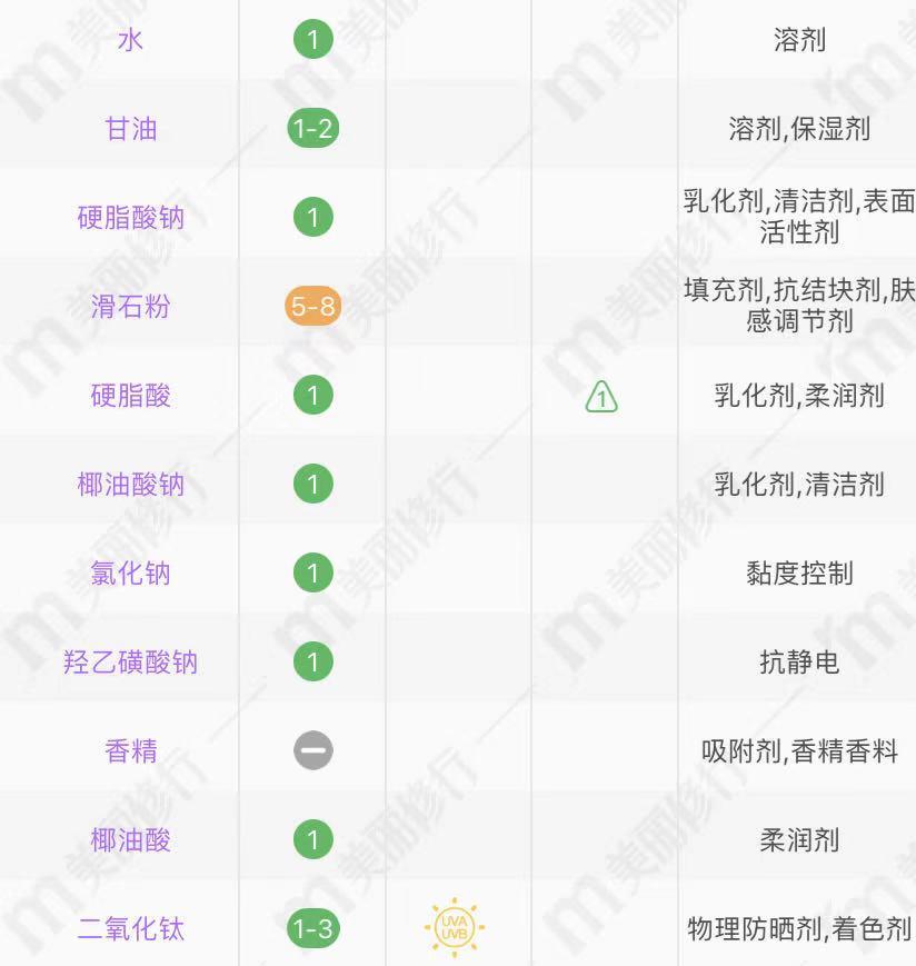 便宜又好用的香皂推荐,适合女人的高端香皂