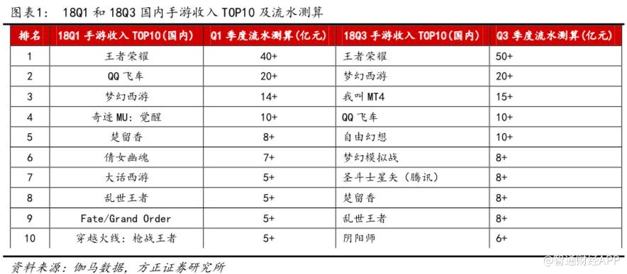 游戏版号重新开闸，腾讯、网易又露笑颜