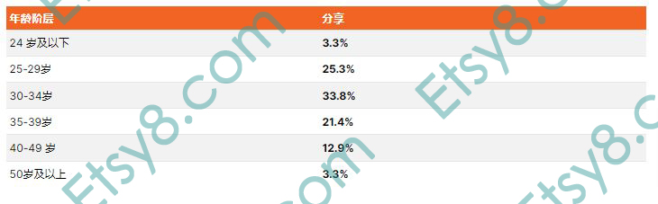 etsy注册指导,etsy注册地址填什么