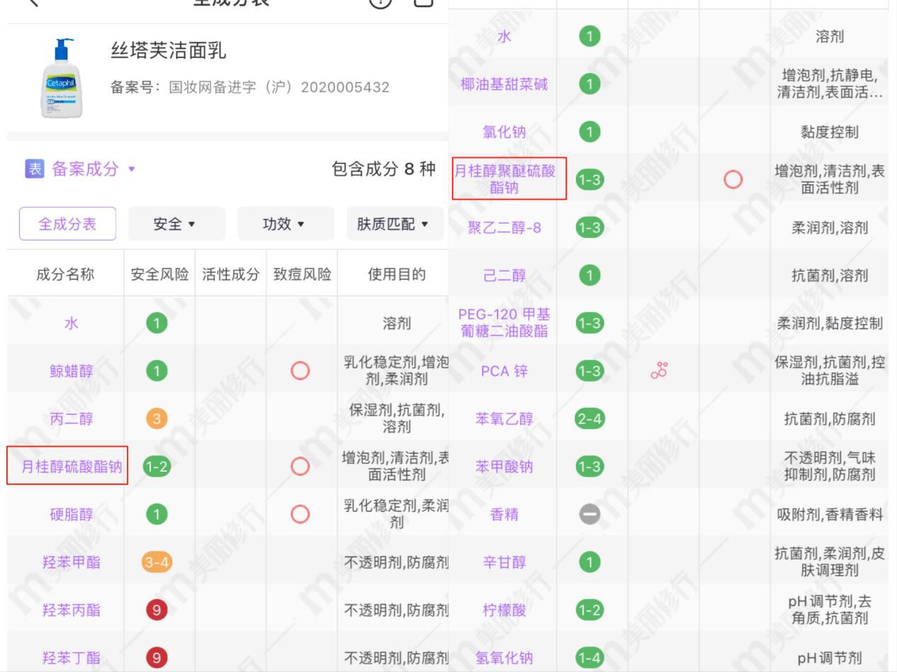 如何挑选洗面奶男士,如何挑选男士洗面奶