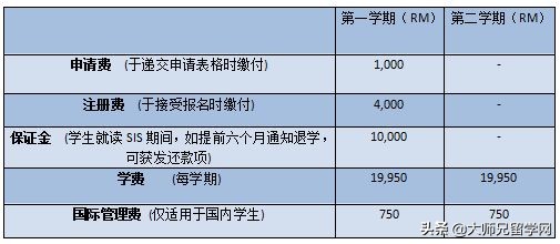 马来西亚双威大学留学怎么样,马来西亚双威大学有哪些专业