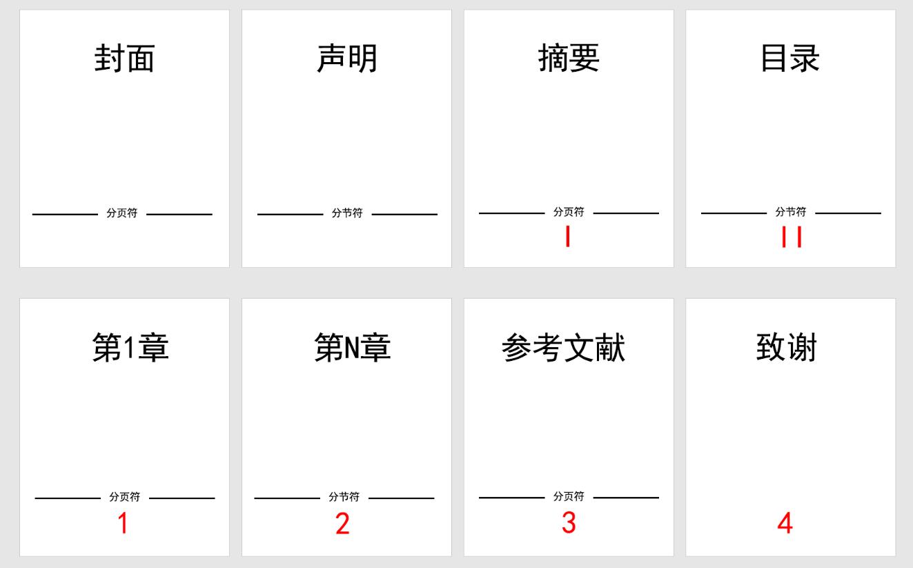 word页码与上一节相同如何取消,word目录页码怎么对应实际页码