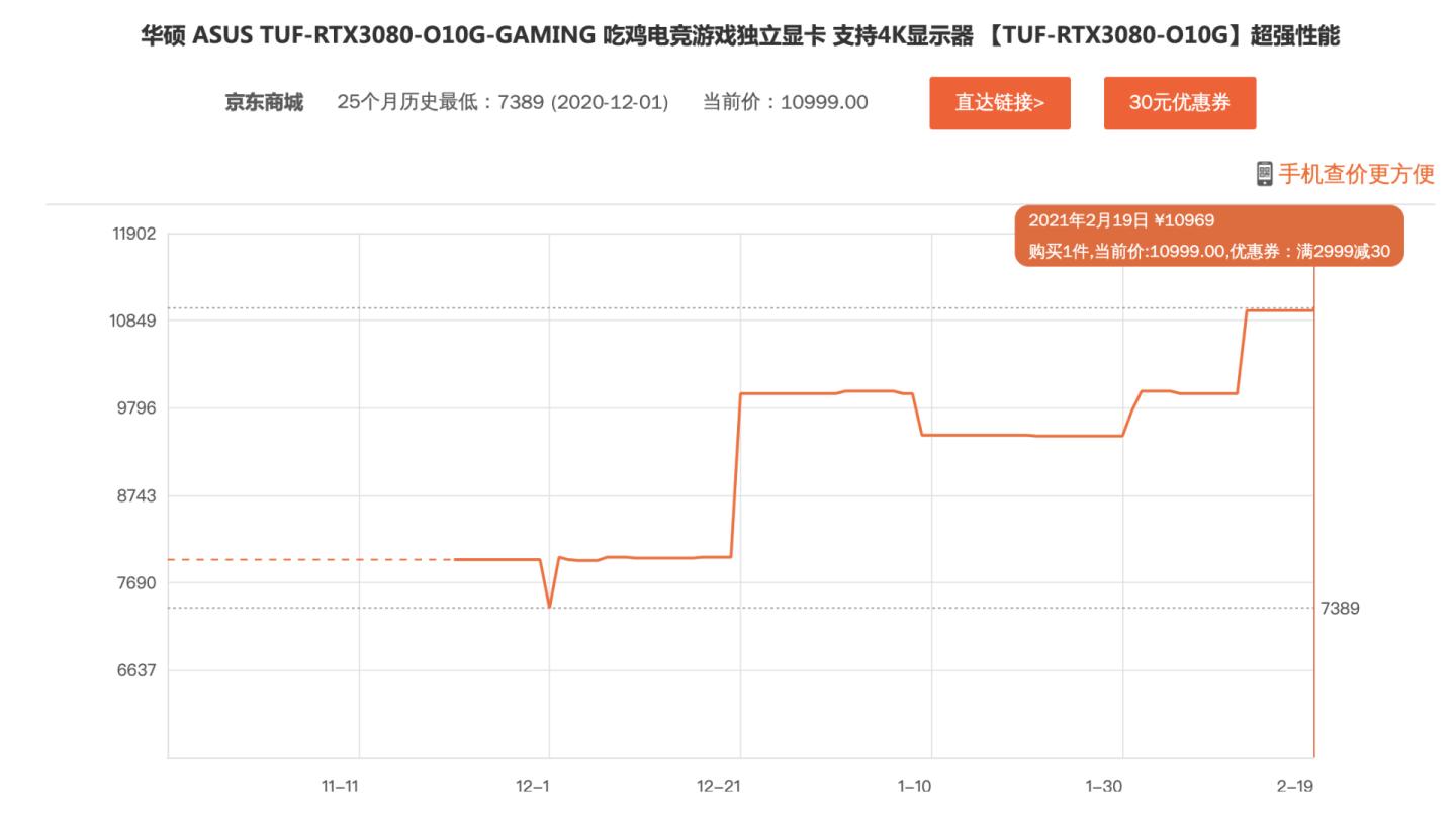 涨价很离谱的数码产品,近期大幅度涨价的商品