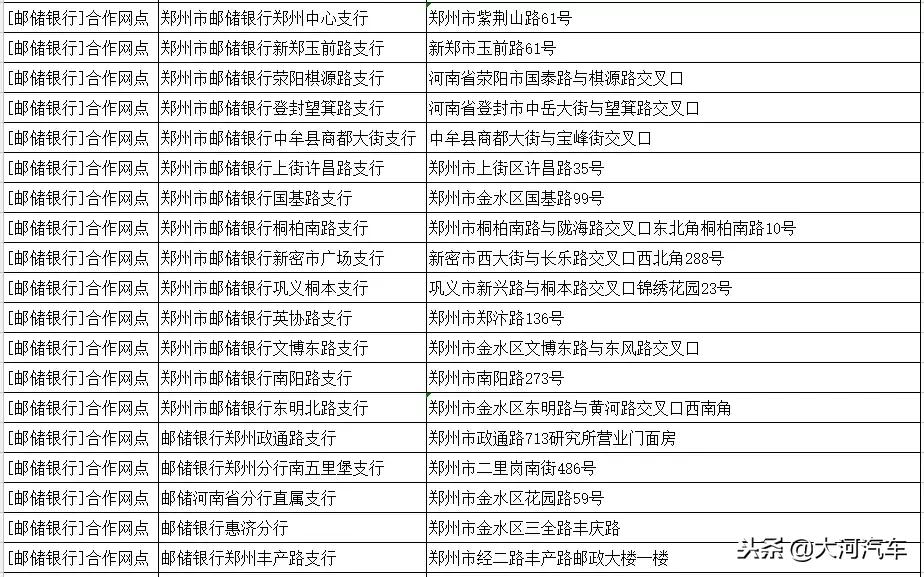 郑州市etc服务点一览表,etc免费办理郑州市网点