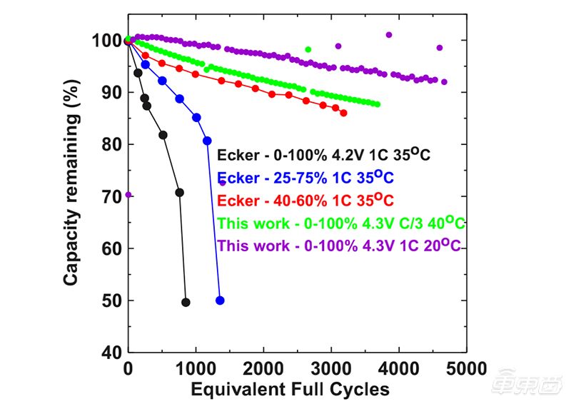特斯拉modely4680电池国内生产,特斯拉电池的秘密