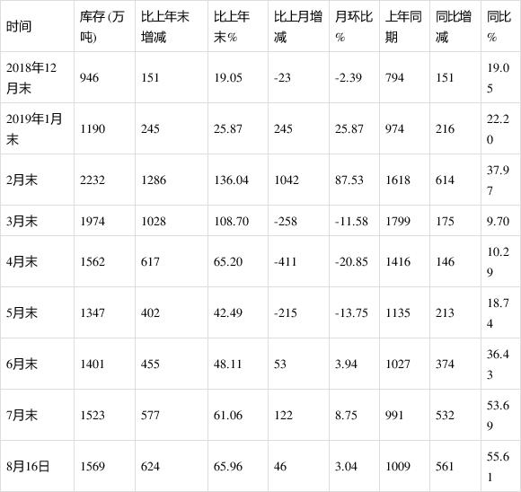 钢材价格波动,后期废钢行情走势
