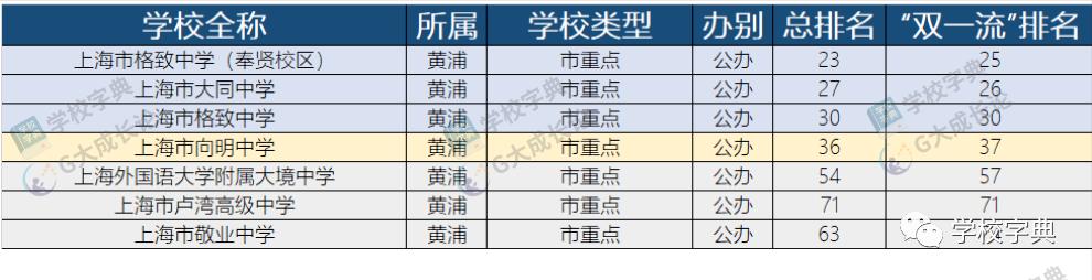 黄浦第一梯队学区,黄浦第一第二梯队学区