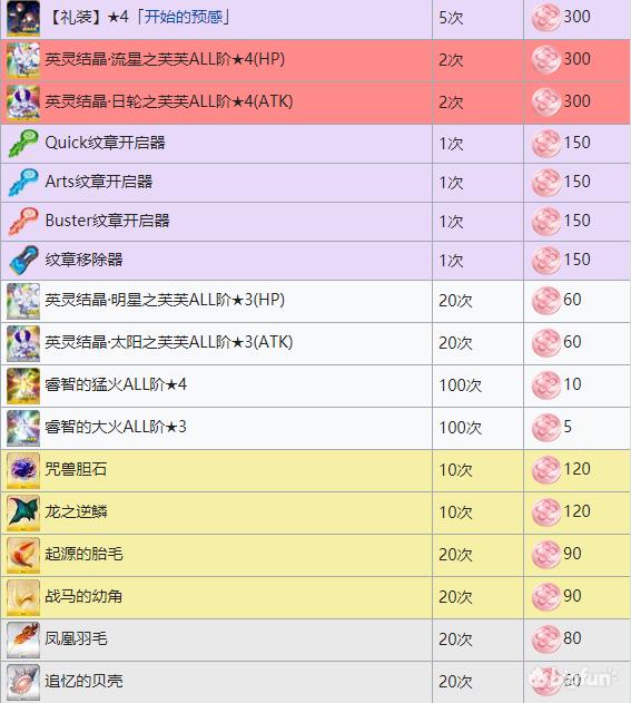 FGO攻略,fgo攻略小程序