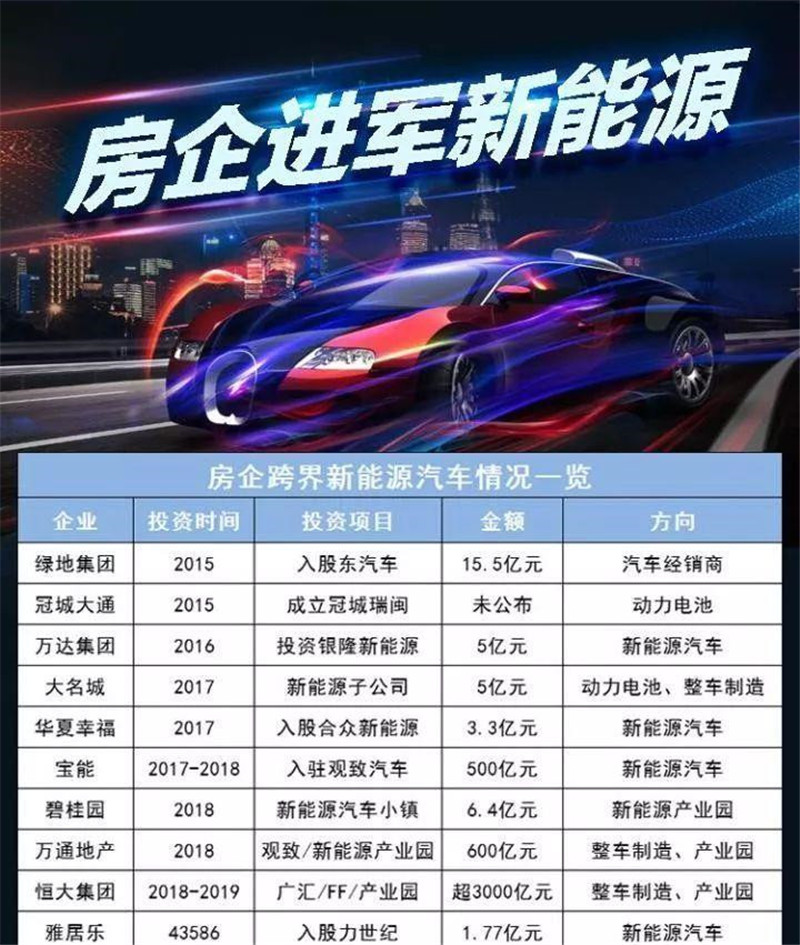 房地产造新能源汽车,中国房地产对比新能源汽车