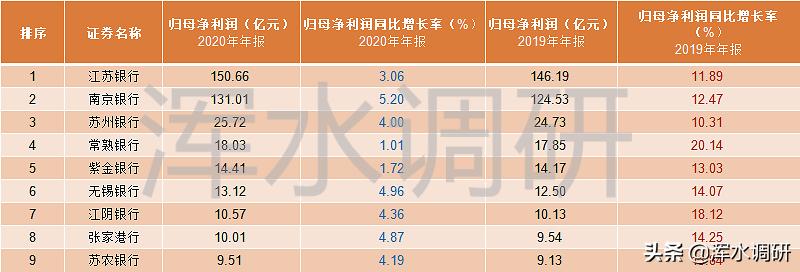 江苏上市市值top10,江苏上市银行股票